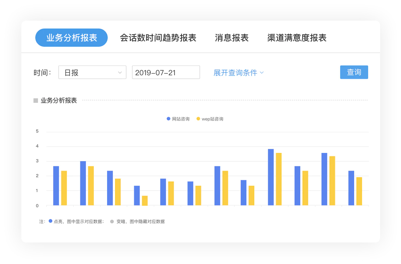 05 数据分析报表