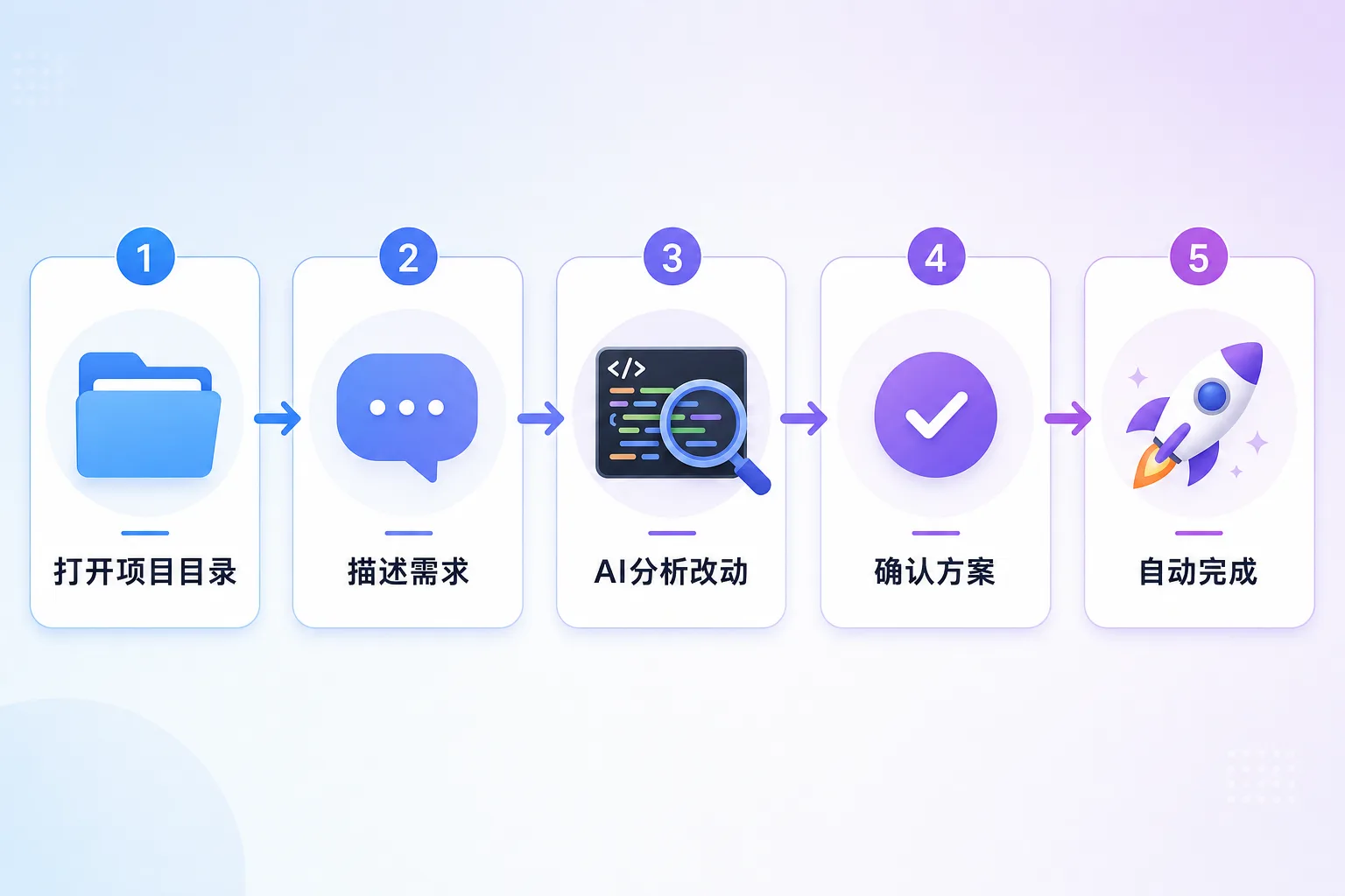 非程序员使用 Codex 的工作流程