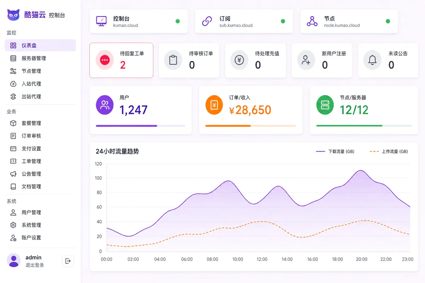 02 管理后台仪表盘