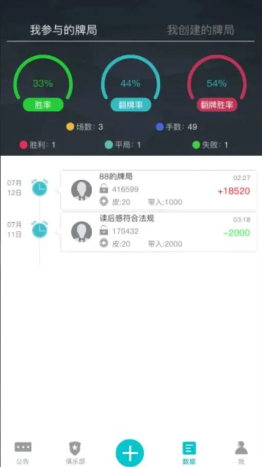 旋友圈 数据统计页面