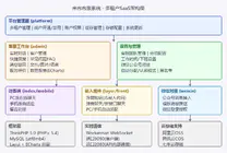 来客客服-PHP多租户在线客服系统全套源码/Workerman WebSocket实时推送+三端覆盖+带安装向导封面