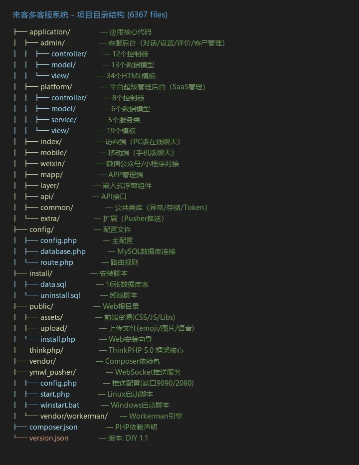来客客服 项目目录结构