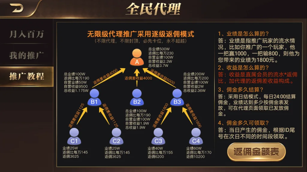 皇冠娱乐 全民代理返佣教程