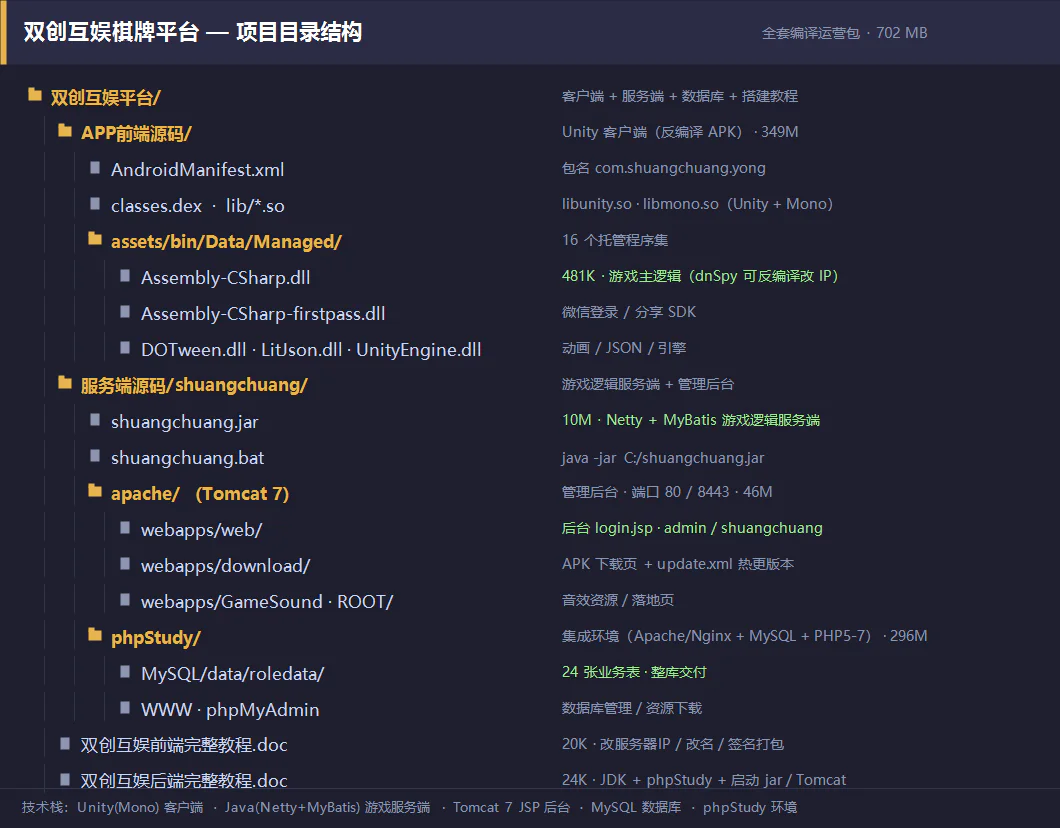 双创互娱 项目目录结构