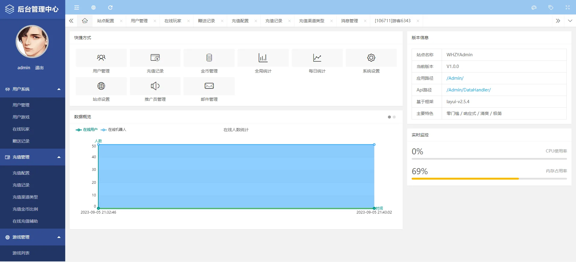 网狐卓越版 运营管理后台